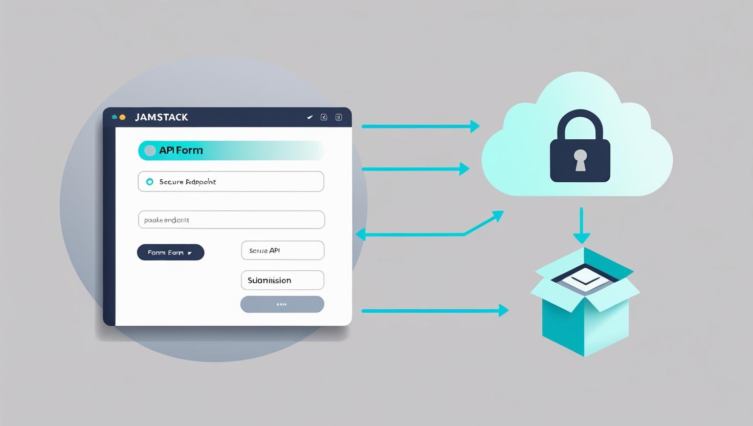 How to Add a Jamstack Contact Form Endpoint (No Backend) — Submify